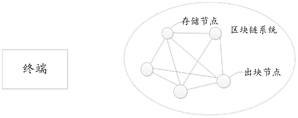 在区块链上知识付费数据的存储方法及其装置与流程