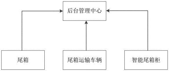 无人值守智能款箱库管理系统的制作方法