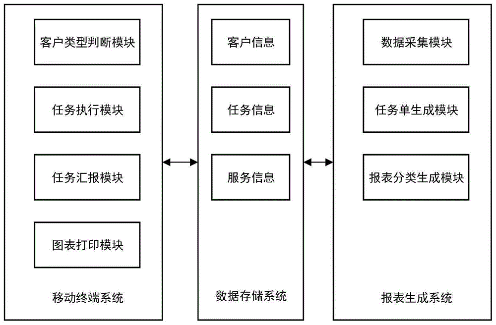 一种基于虫害查杀管理系统的移动终端系统的制作方法