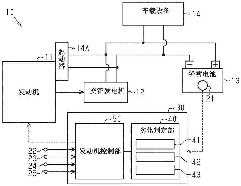 驱动系统的控制装置的制作方法