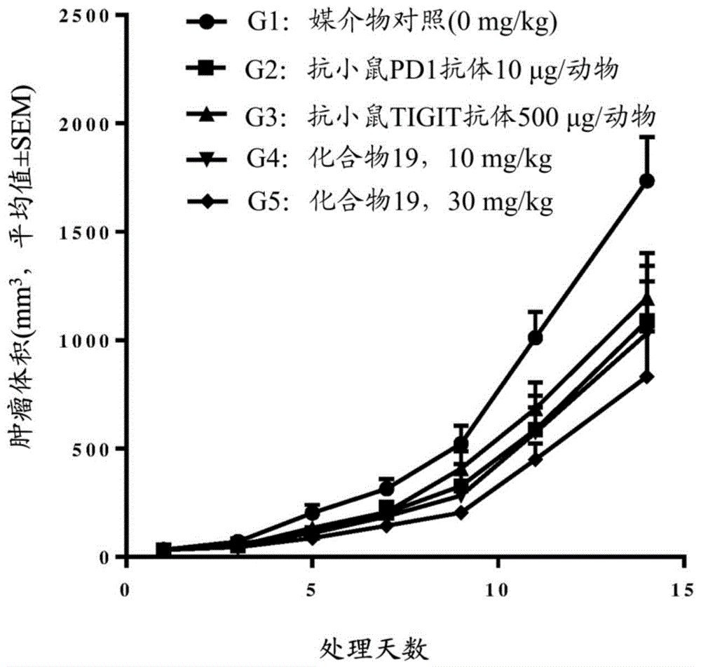 使用1,2,4-噁二唑化合物调节TIGIT和PD-1信号传导途径的方法与流程