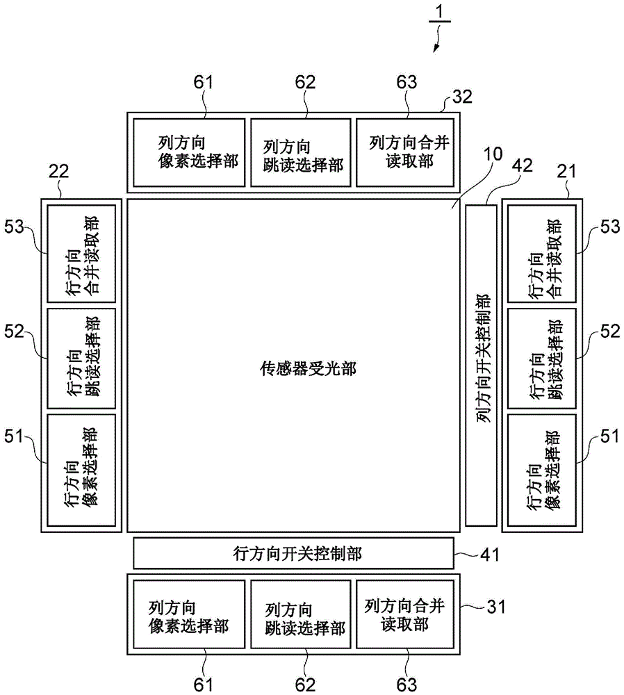 光检测装置及光检测方法与流程