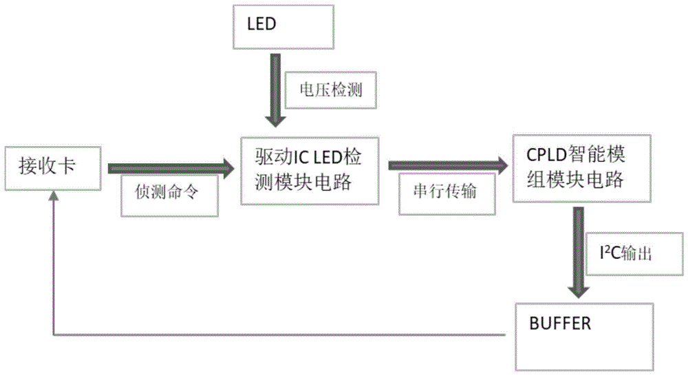 一种LED开短路侦测电路的制作方法