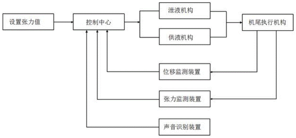 一种声音识别刮板输送机链条自动张紧装置的制作方法