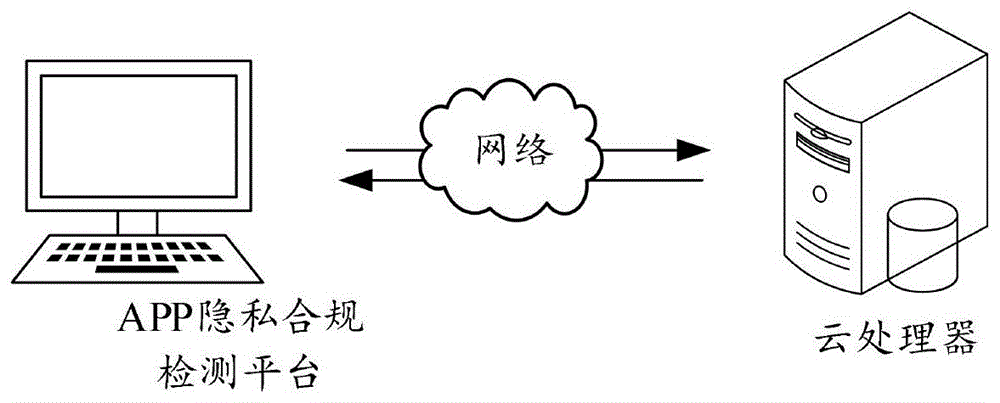 APP隐私合规检测方法、装置、计算机设备及存储介质与流程