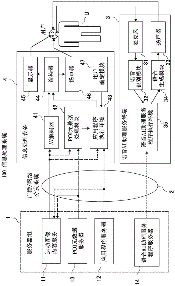 信息处理设备、信息处理设备和程序的制作方法