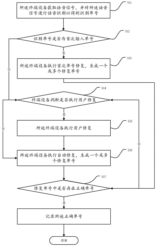 语音识别单号的修复方法、装置、电子设备及存储介质与流程