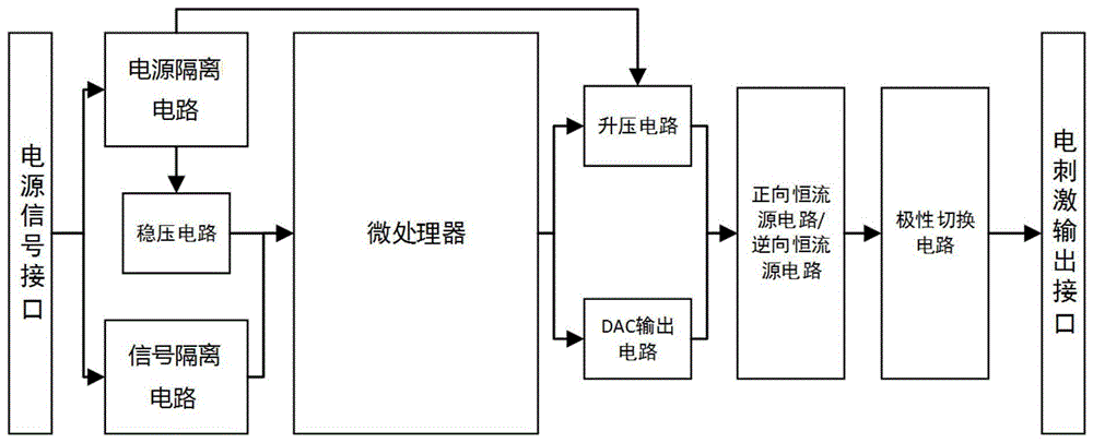 一种多通道电刺激装置的制作方法