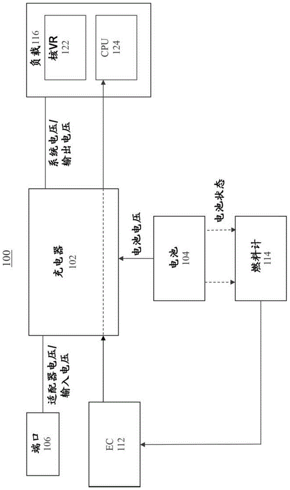 具有反向升压模式的降压升压充电器配置的制作方法