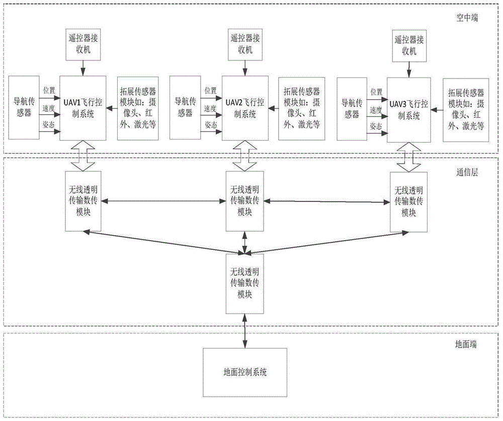 基于任务的编程环境