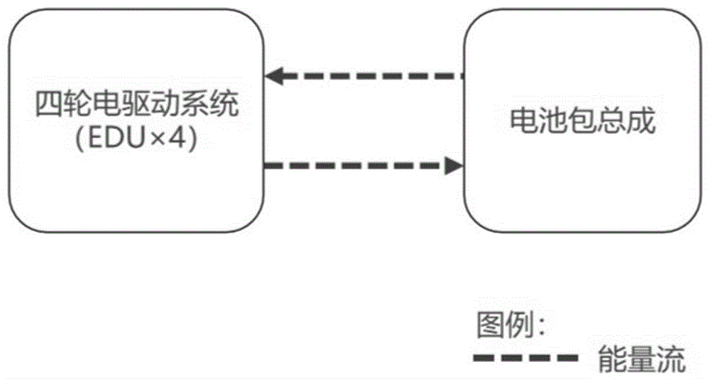 一种电动车四轮独立驱动系统的制动能量利用方法与流程