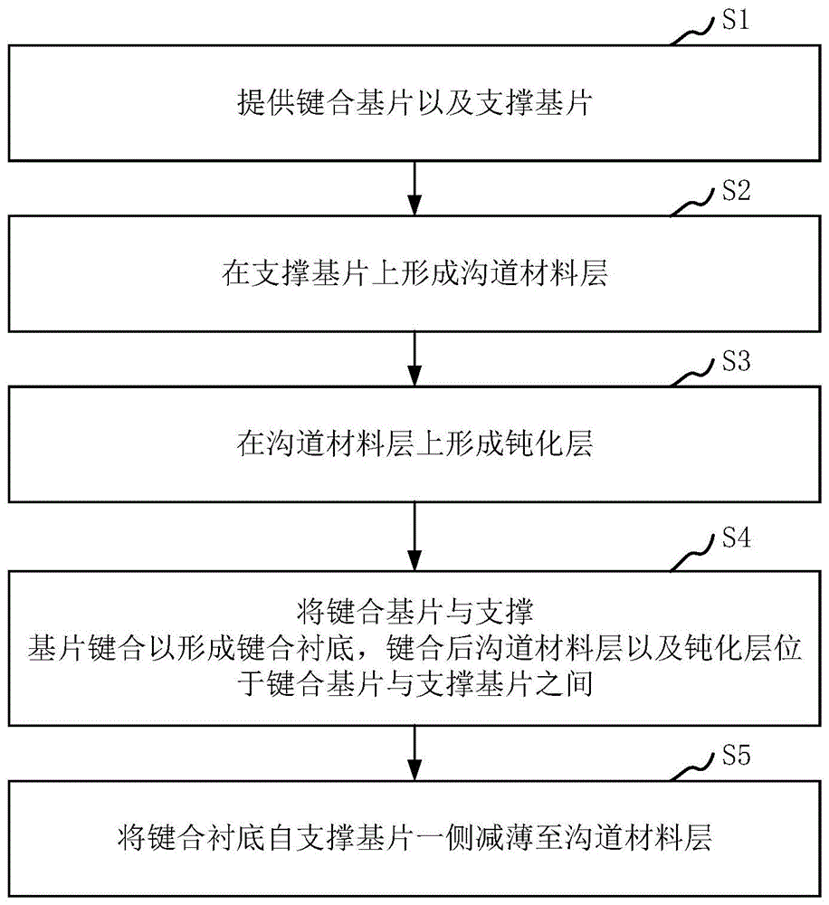 半导体绝缘衬底、晶体管及其制备方法与流程