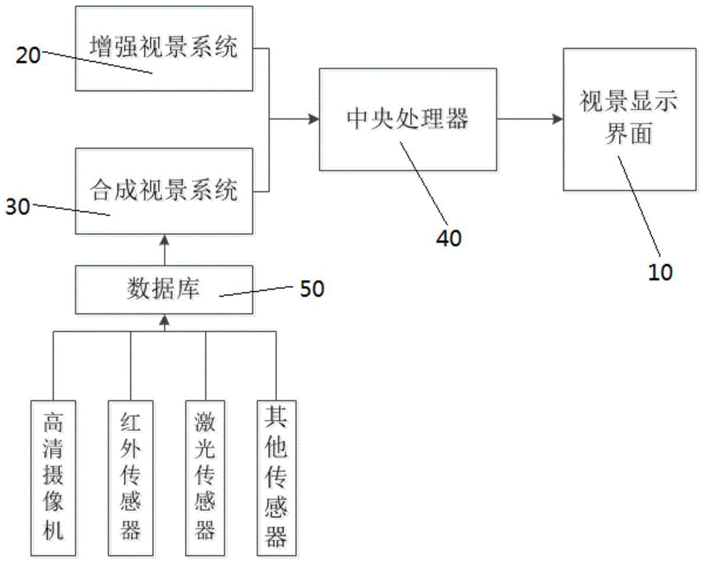 一种可重定义的直升机战术模拟器视景显示系统的制作方法