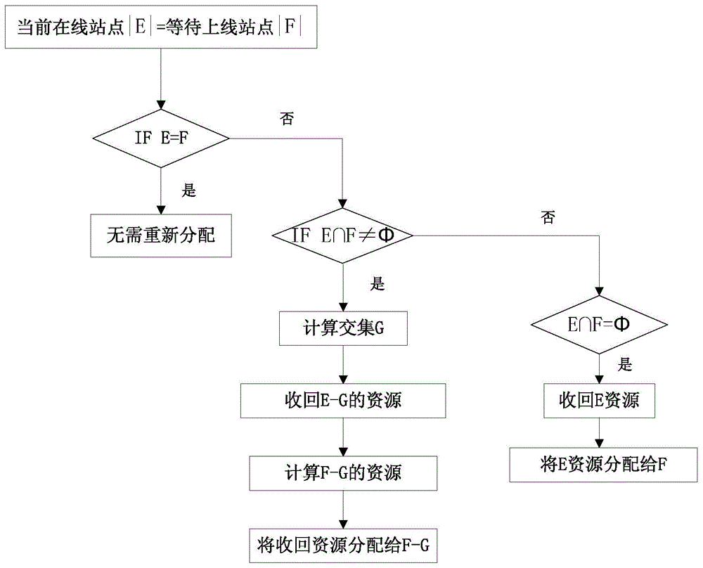 一种微波设备组网通信时隙分配方法与流程