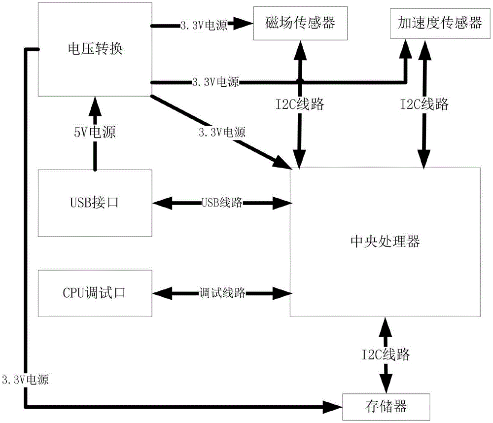 一种具有USB接口的新型电子罗盘的制作方法