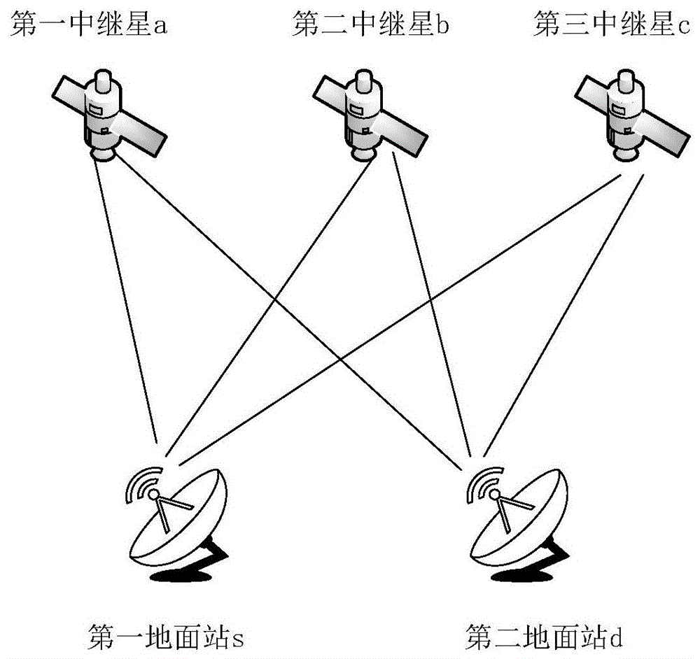 基于业务分配的动态多径路由方法与流程