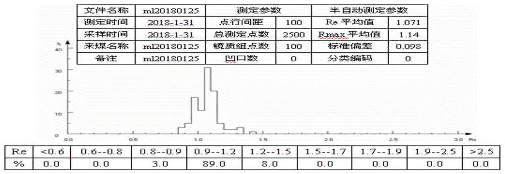 一种利用氧化煤的炼焦配煤方法与流程