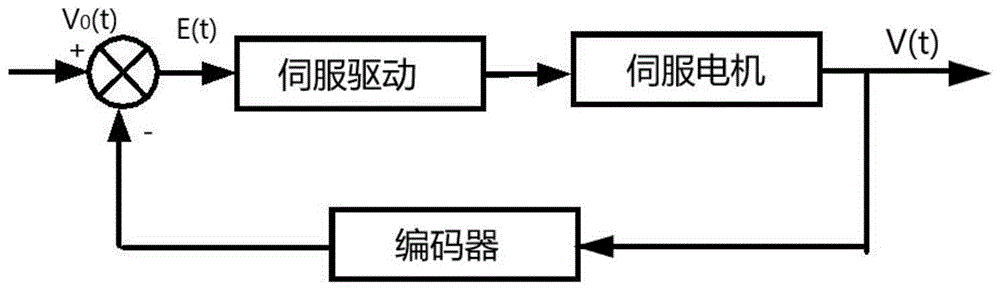 一种基于机器视觉的蕾丝花边缺陷检测装置的制作方法