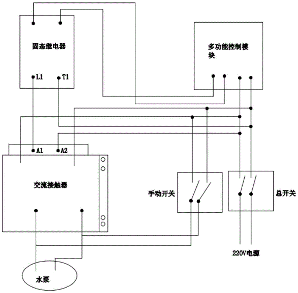 一种远程控制智能牲口饮水系统的制作方法