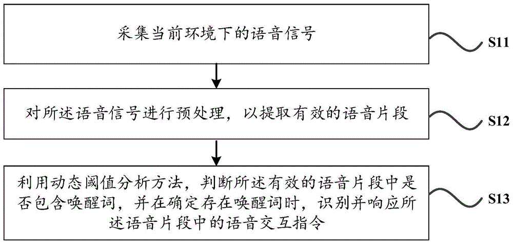 一种应用于城市大脑的语音交互方法及系统与流程