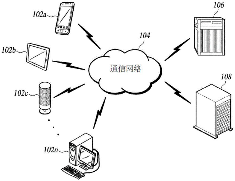 用于自动构建或更新对话式AI代理系统的分层对话流管理模型的方法、计算机装置及计算机可读存储介质与流程