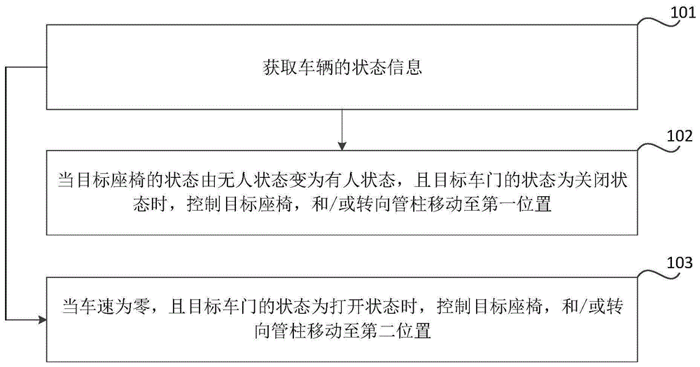 车辆内部空间的控制方法、装置、车辆和存储介质与流程