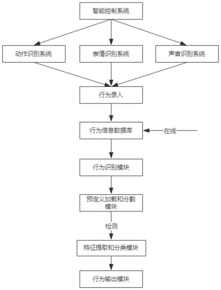 一种基于儿童玩具的智能控制系统及装置的制作方法