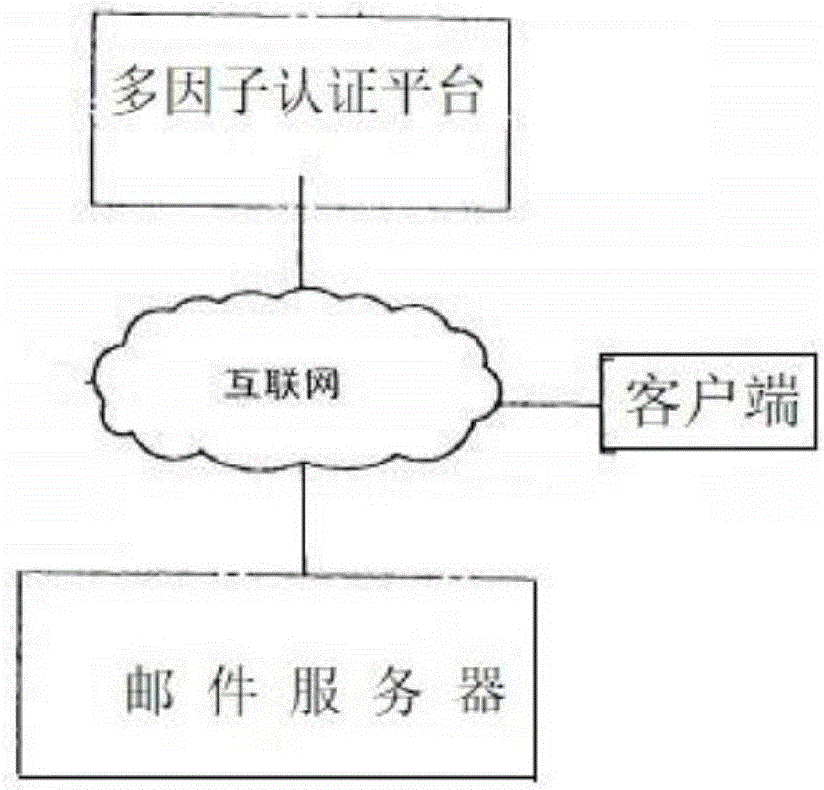 一种绑定设备的安全数据交互方法与流程