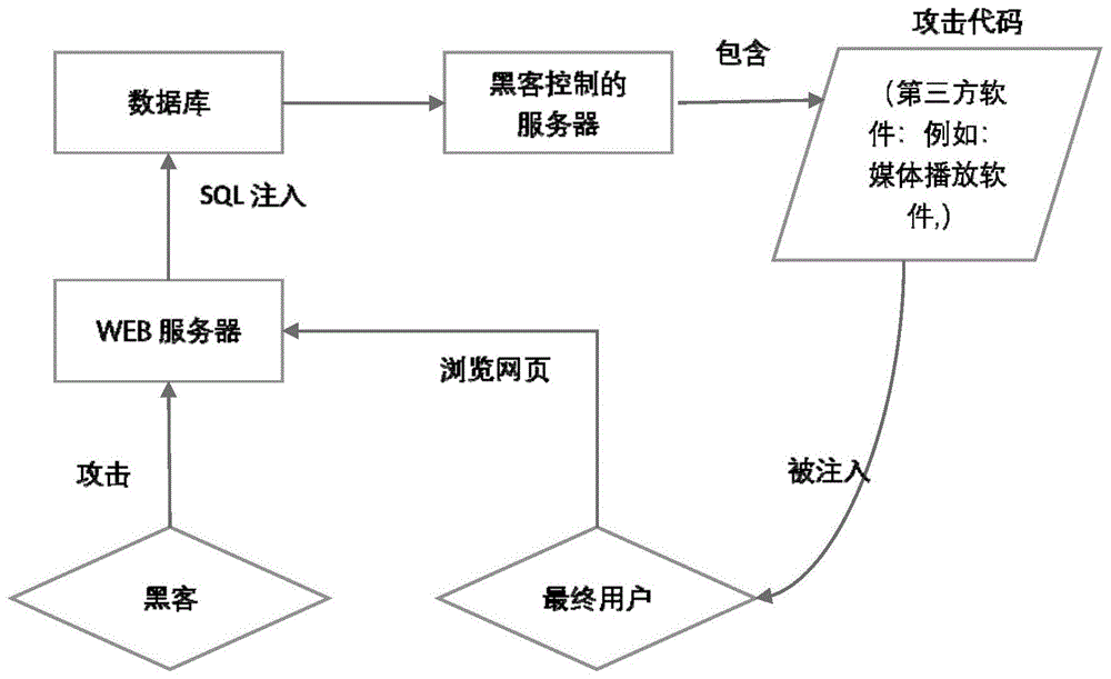 一种基于遗传算法的混合兼容式SQL注入检测方法及系统与流程