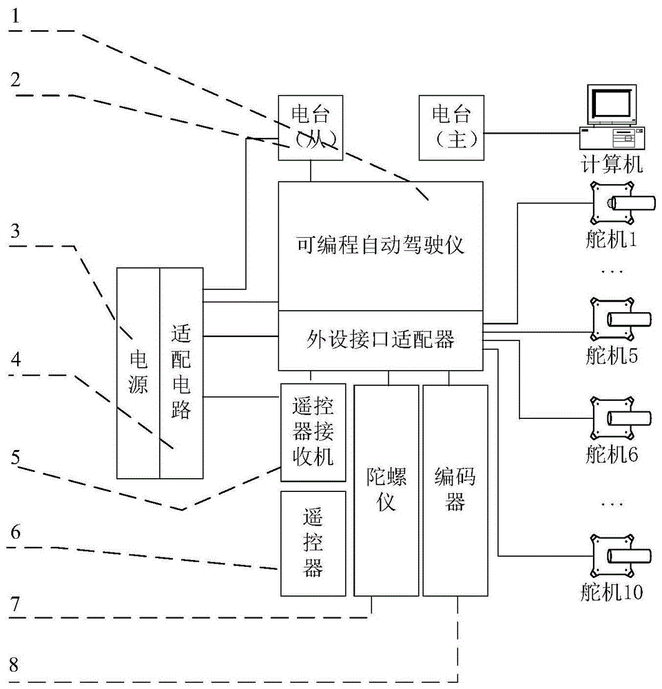 风洞虚拟飞行试验的飞行控制系统及方法与流程