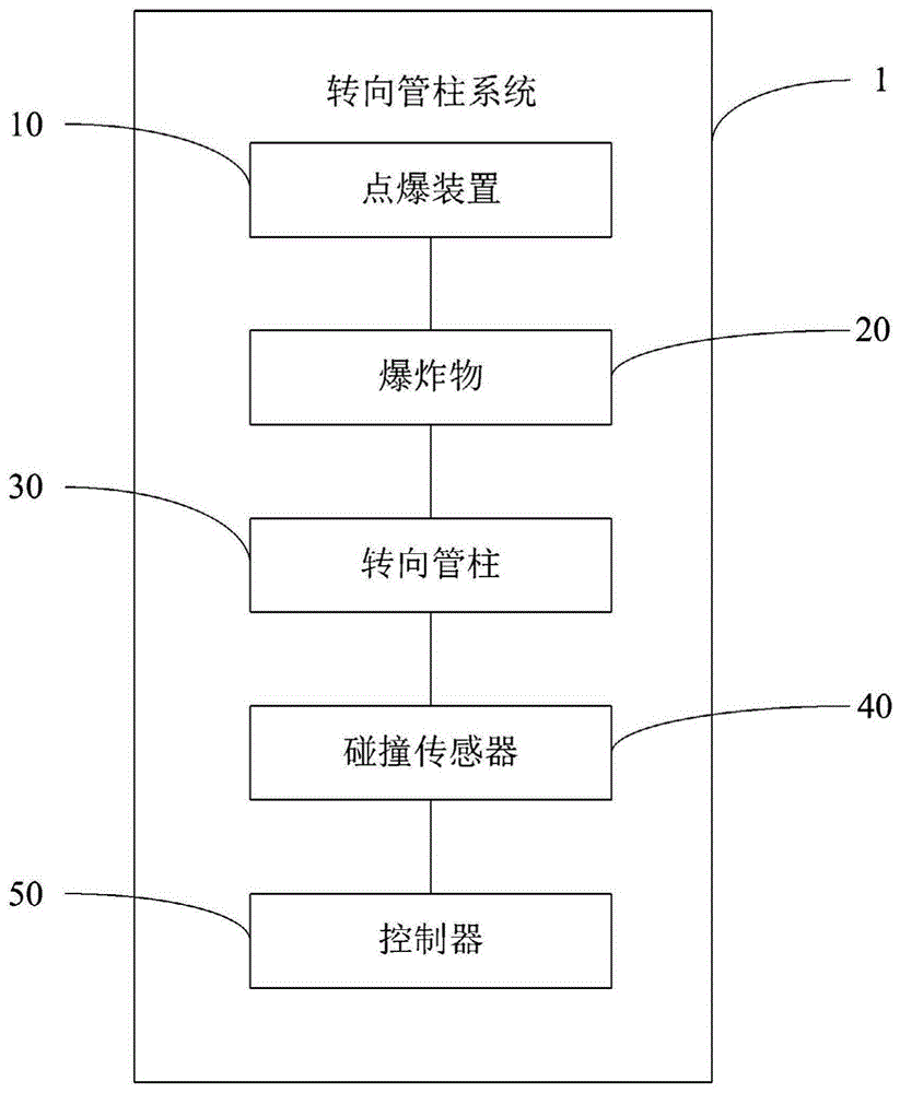 一种用于车辆的可溃缩式的转向管柱系统及车辆的制作方法