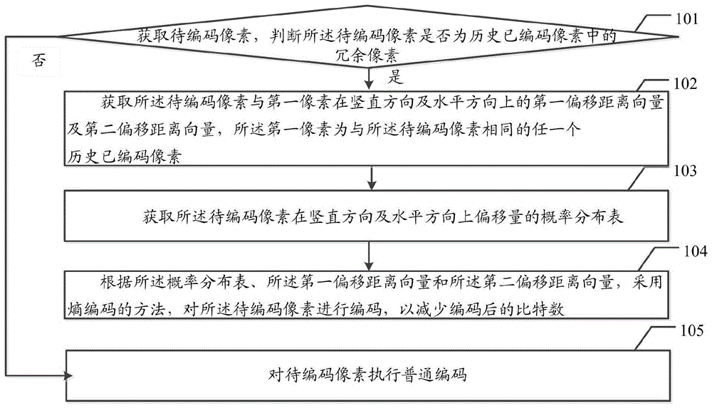 一种桌面图像编码解码方法及相关装置与流程