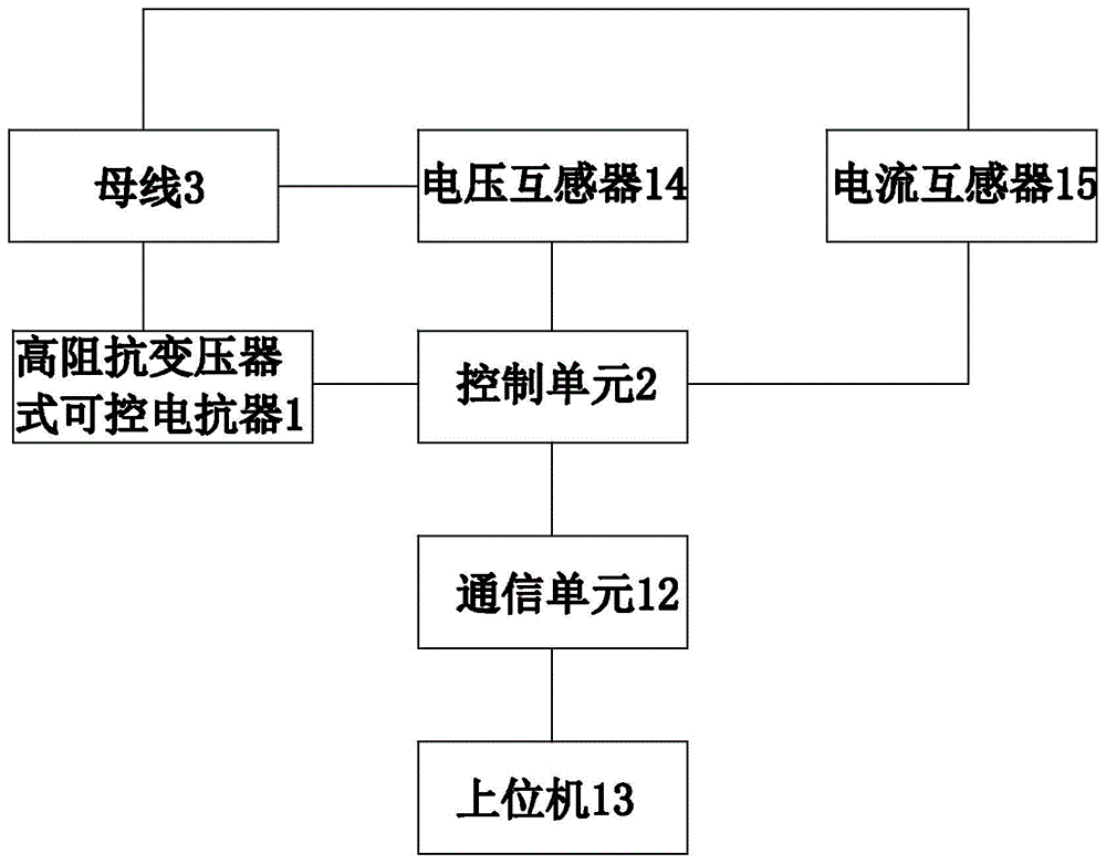 一种基于高阻抗变压器的混合型动态无功补偿系统的制作方法