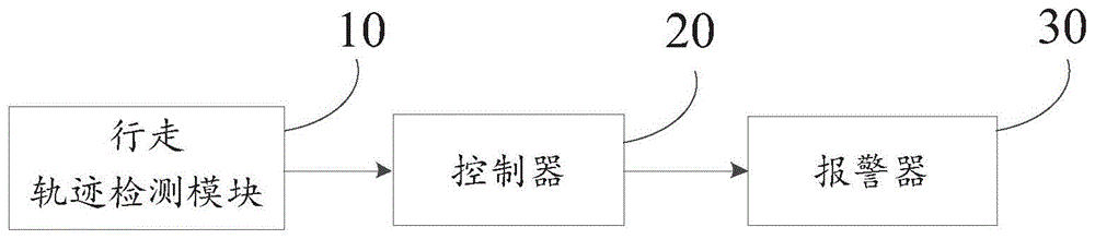 一种核电主泵安装小车行走检测装置及小车的制作方法