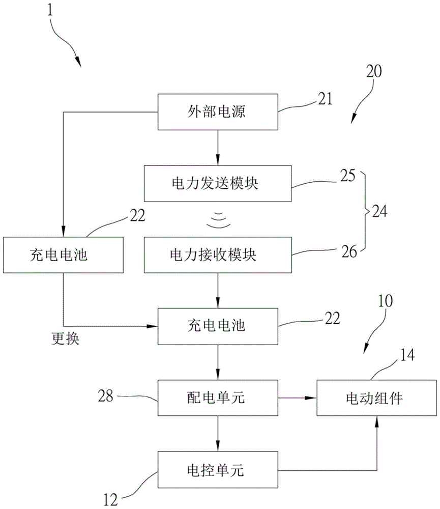 马桶座盖无线供电及电控系统的制作方法