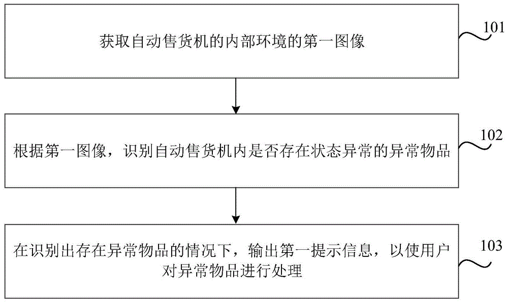 物品处理方法、装置、介质及自动售货机与流程