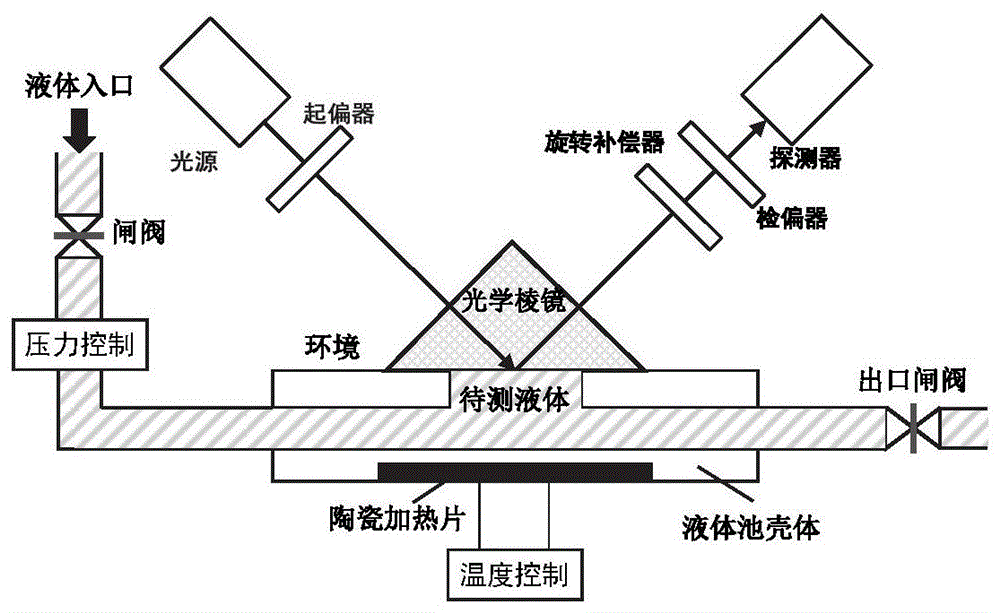 一种基于椭偏/透射联合测量液体光学常数的方法及系统与流程