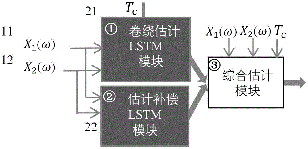 一种基于长短期记忆网络的窄带信号时差估计系统的制作方法