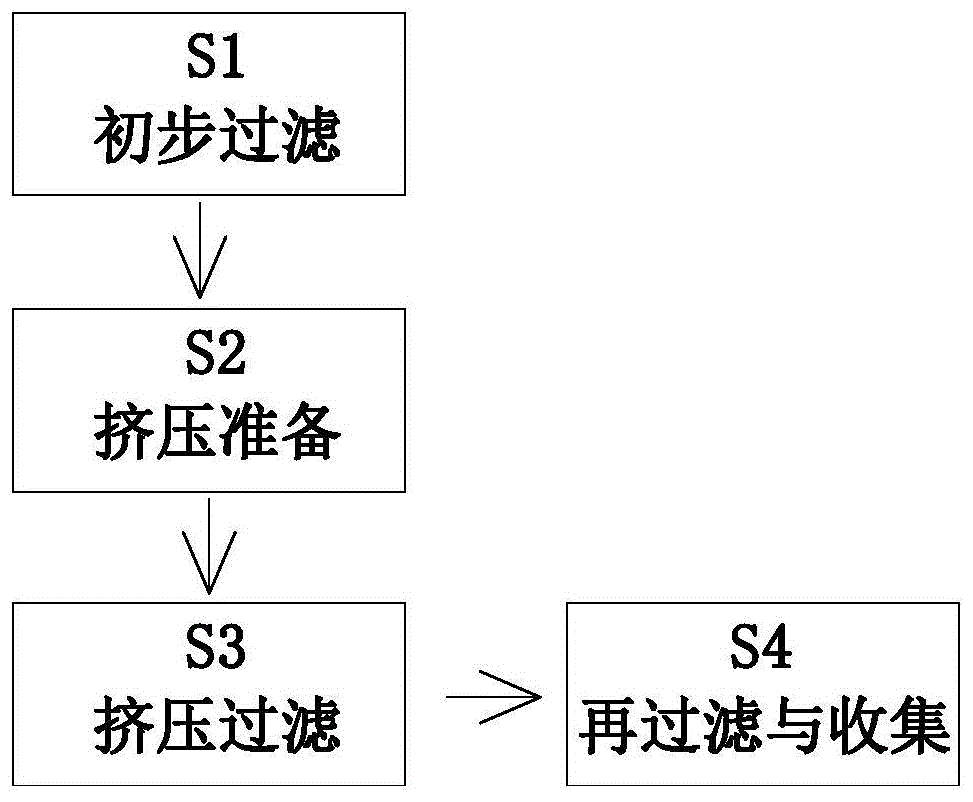 一种橡胶原料采集后预处理方法与流程