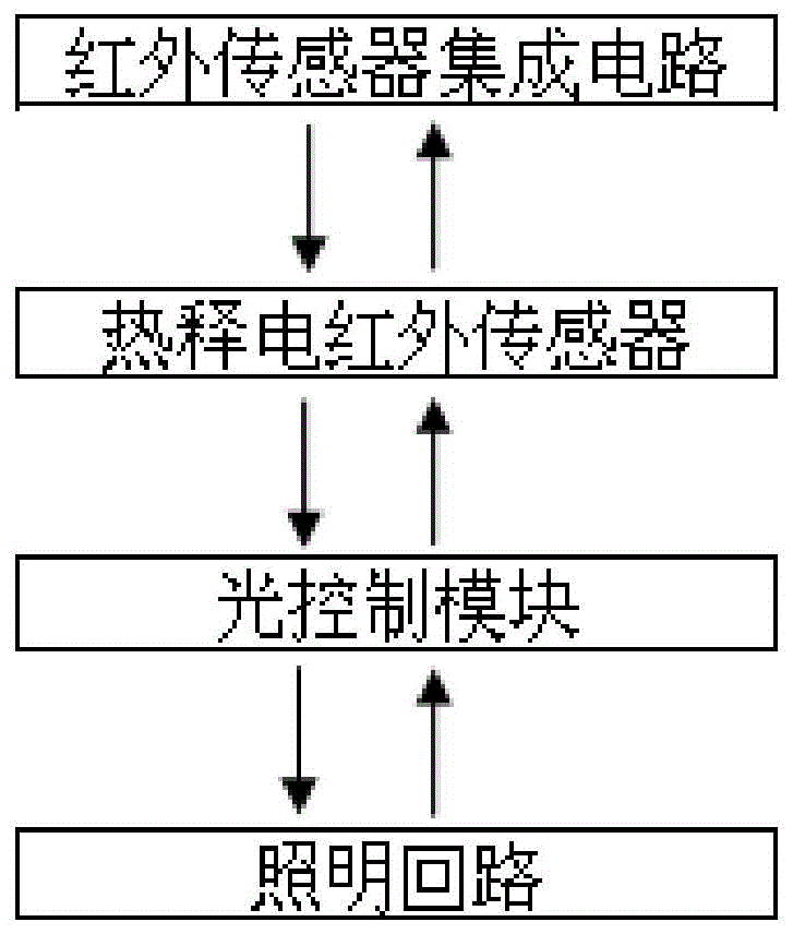 一种变电站辅助照明控制器的制作方法