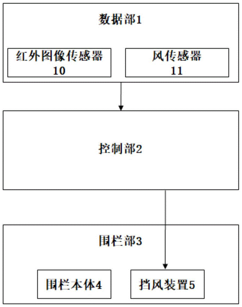 一种智能防风的儿童围栏的制作方法