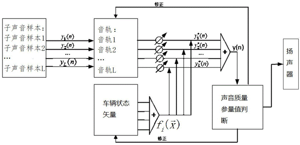 一种电动车行人警示音的多轨混音方法与流程