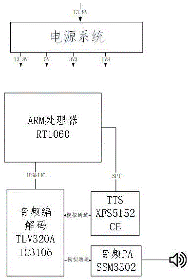 基于TTS的操作显示终端调度命令朗读电路的制作方法