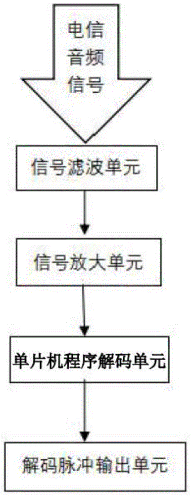 电信音频信号解码器的制作方法