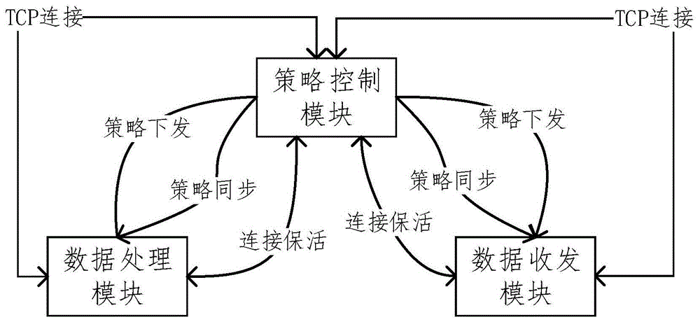 一种基于可控数据流向的网络安全监控系统及方法与流程