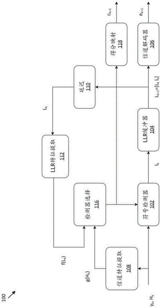 提供多输入多输出检测器选择的系统和方法与流程