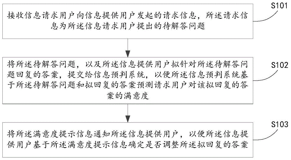 售后处理方法、装置及电子设备与流程