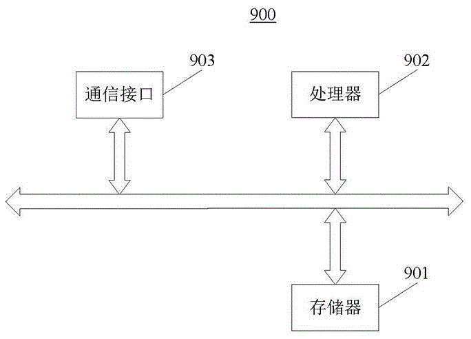 一种辅助医疗推荐方法、装置、电子设备及存储介质与流程