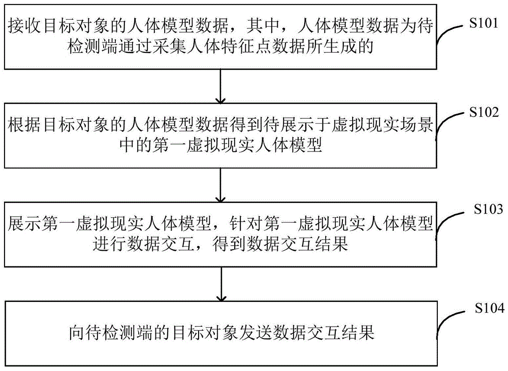 数据交互方法、装置、设备以及存储介质与流程