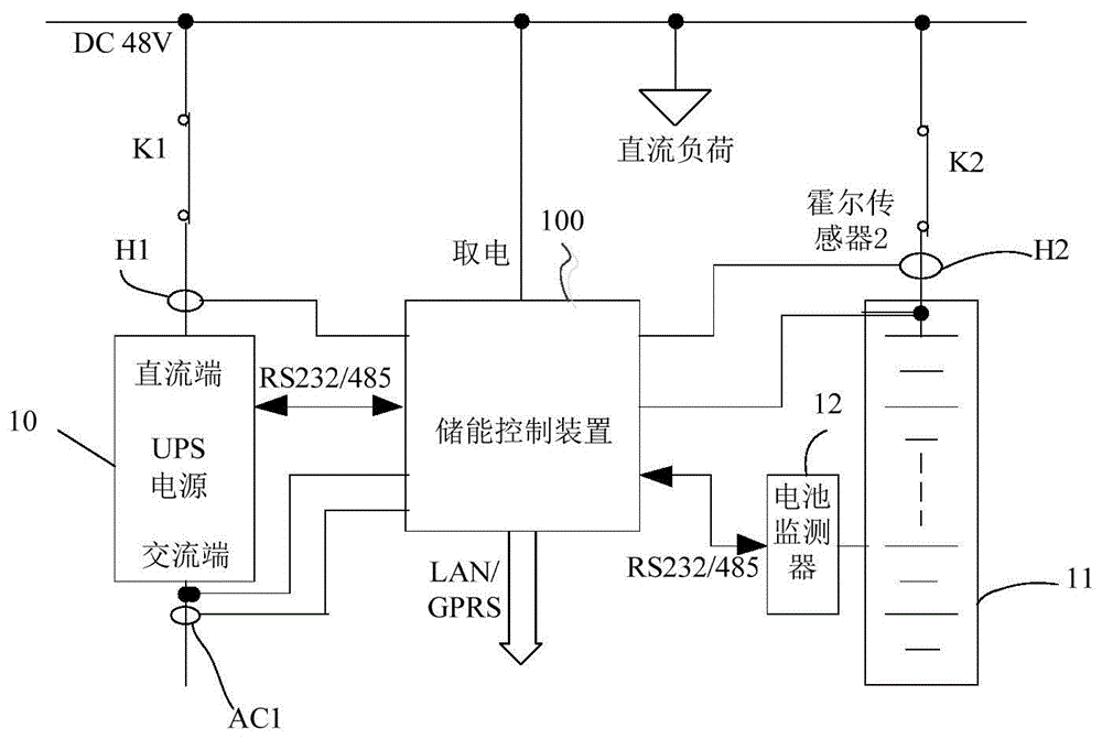 一种蓄电池储能控制装置以及基站电源系统的制作方法